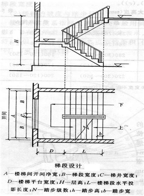 階梯寬度|樓梯的各種尺寸要求及公式匯總，請收好！